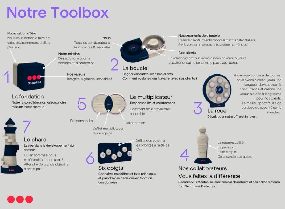 Notre toolbox FR.jpg