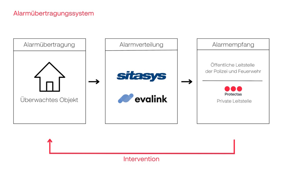 Protalarm-diagram.jpg