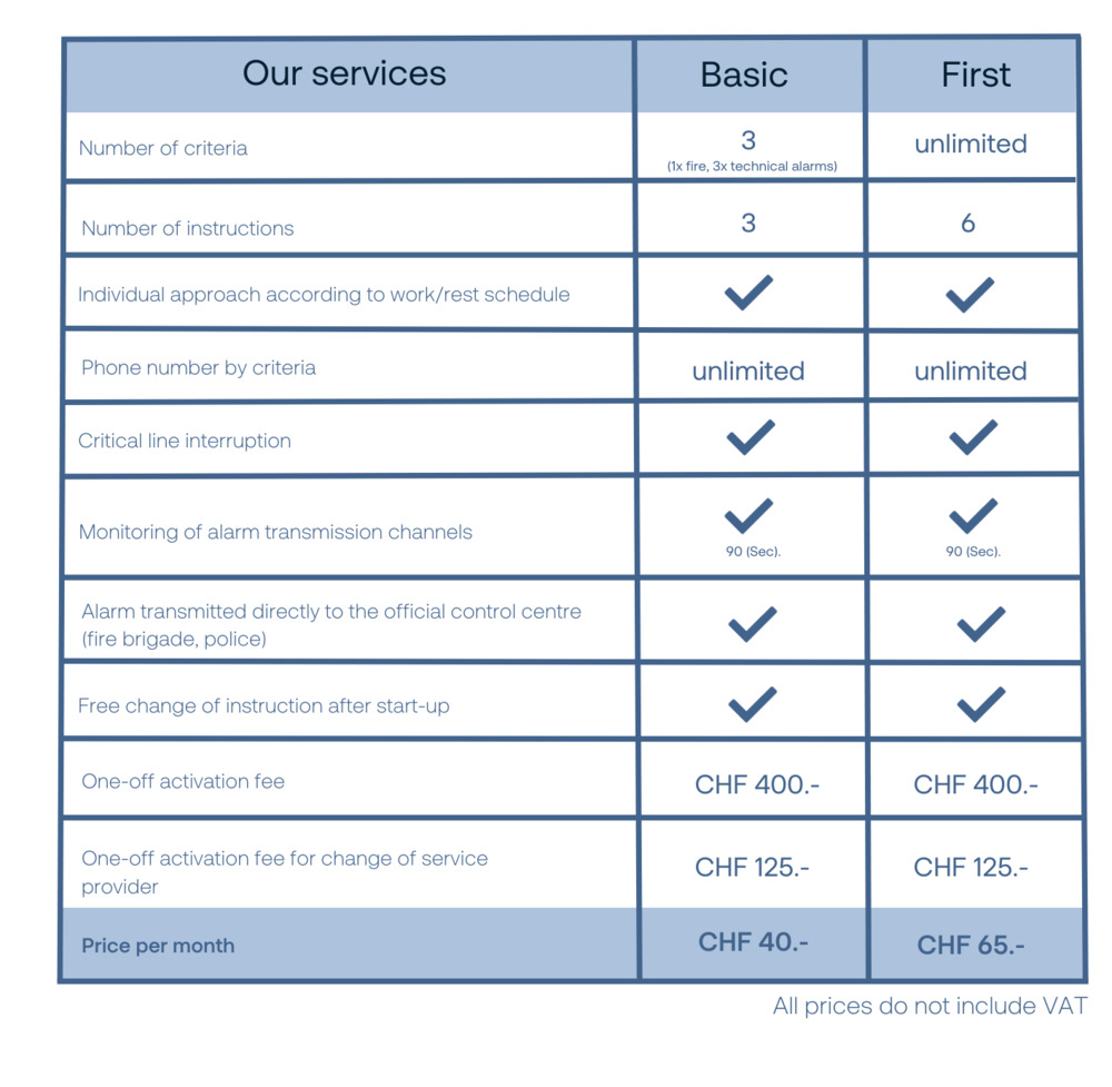 Protalarm - Services ENG - 1